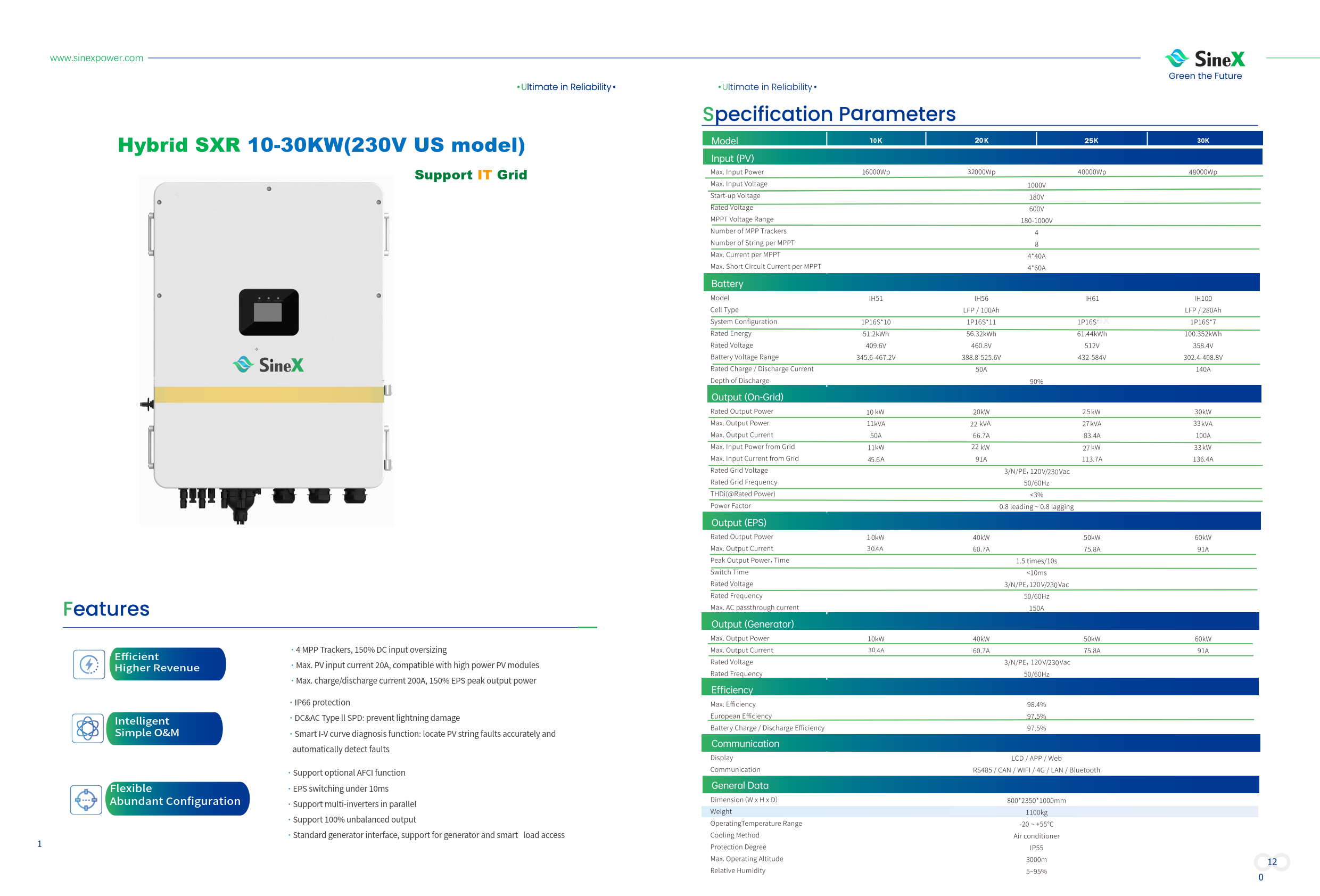 SXR10-30KW(230 US model).png